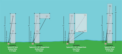 EasyPro DKSW45 Diffused Air De-Icing System for Shallow Water - up to 45' Dock