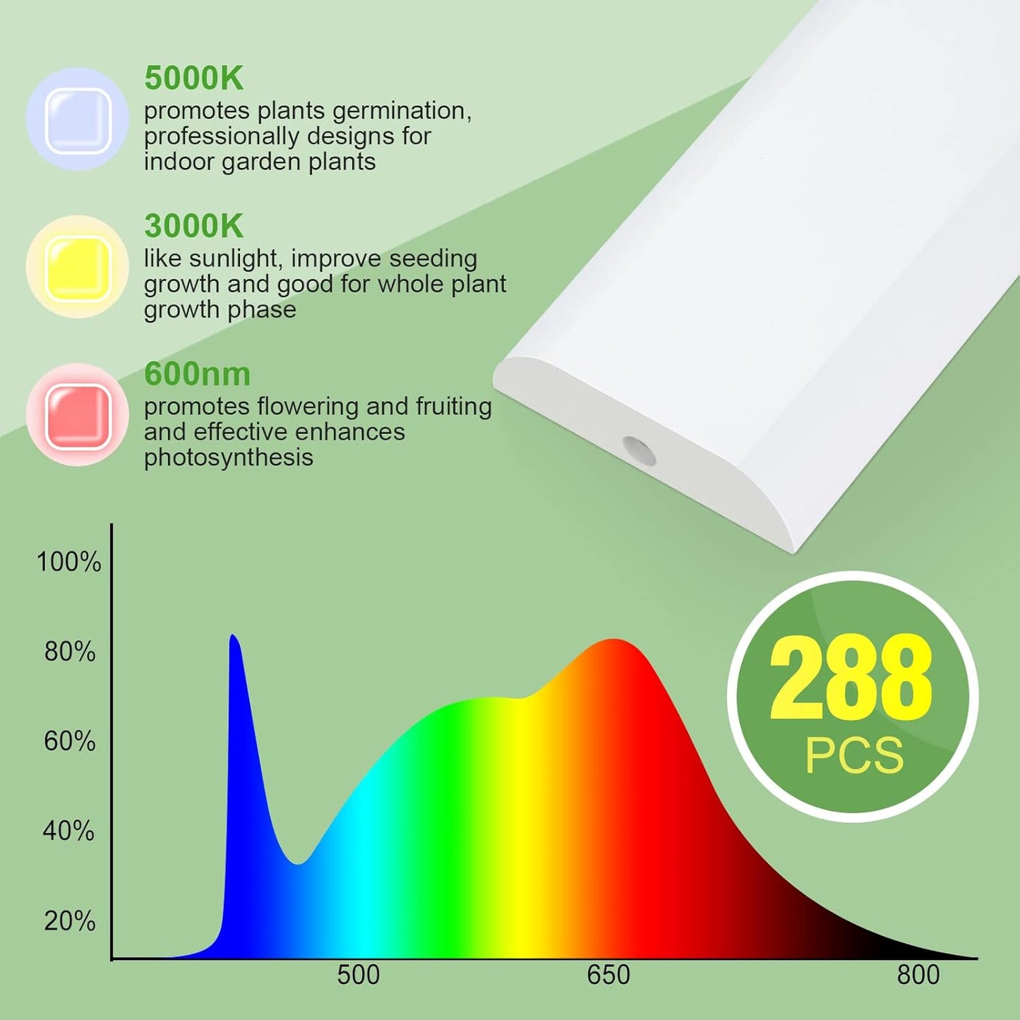 FOXGARDEN Grow Light, Full Spectrum Plant Light Strip for Indoor Plants, 288 LED Bright Grow Lamp with Auto On/Off Timer 4/8/12H, 3 Switch Modes, 10 Dimmable Brightness, 3 Packs