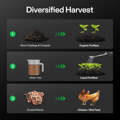 VIVOSUN 3-Layer Worm Compost Bin, 30L Worm Composter, Easy Setup Inclusive Worm Farm Kit for Recycling Food Waste