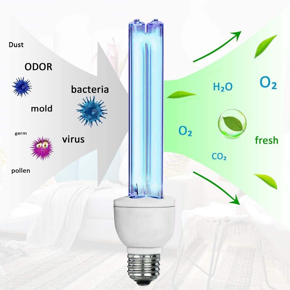 BAIMNOCM 2 Pack UVC Light Bulb Ozone Free, UV Lamp 25 Watt, 254nm Weavelength UV-C lamp for Basement E26 Base 2 Count