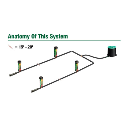 Rain Bird 32HE In-Ground Pro Rotor Pop-up Sprinkler System Kit with Click-N-Go Garden Hose