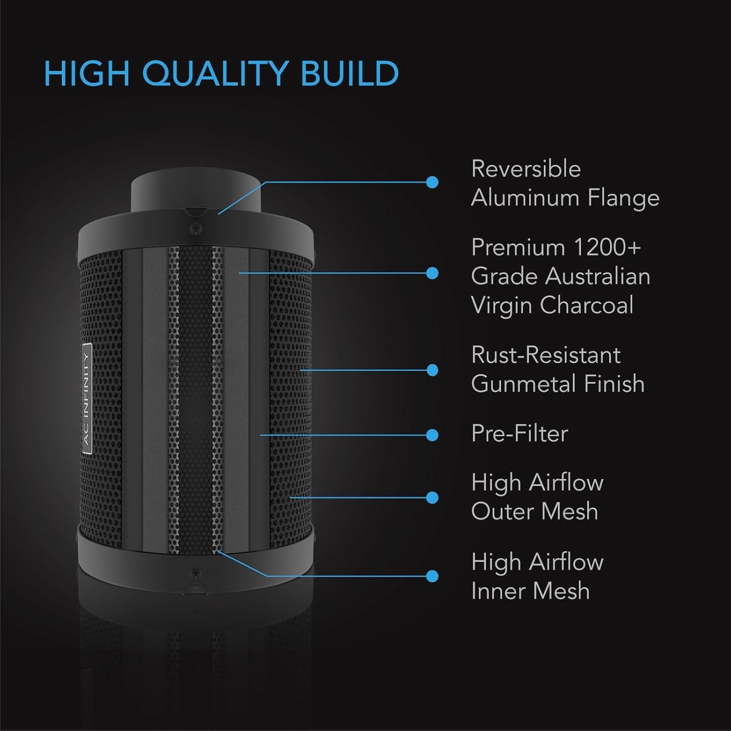 AC Infinity Air Carbon Filter 6" with Premium Australian Virgin Charcoal, for Inline Duct Fan, Odor Control, Hydroponics, Grow Rooms