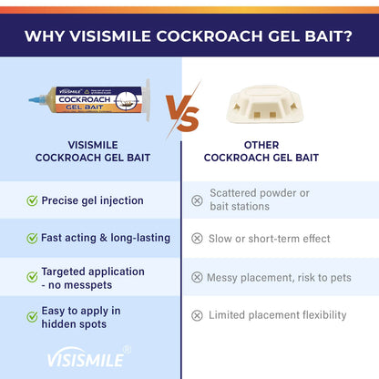Roach Gel Bait Indoor and Outdoor: Cockroach Killer Repellents for German Cockroaches, Small Roaches – Cockroach Deterrent for Homes and Kitchens – Pet Safe Roach Control 4-Tubes