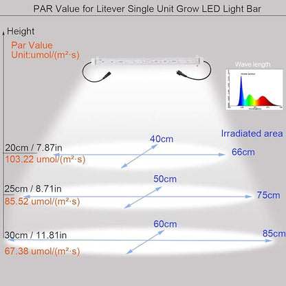 Litever Grow LED Light Strip Kits for Plants, 45W, Full Spectrum White Grow Lights, Easy Installation. Good for Indoor Plant Grow Shelf, Greenhouse, Grow Cabinets