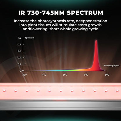 Mars Hydro ADlite UV30 & IR15 LED Grow Light for Indoor Plants, 3x3 ft Coverage Strengthens Plant Resistance, Encourages Flowering, Supplemental for TS1000/TSW2000/TS3000/FC3000/FCE3000/FC/FCE4800