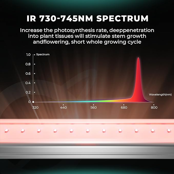 Mars Hydro ADlite UV55&IR30 LED Grow Light for Indoor Plants, 4x4 Ft Coverage Strengthens Plant Resistance, Encourages Flowering, Supplemental for TS3000/FC6500/FCE6500/FC8000/FCE8000/FC1000W/FCE1000W