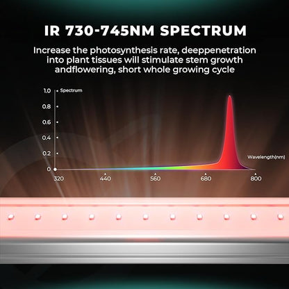 Mars Hydro ADlite UV55&IR30 LED Grow Light for Indoor Plants, 4x4 Ft Coverage Strengthens Plant Resistance, Encourages Flowering, Supplemental for TS3000/FC6500/FCE6500/FC8000/FCE8000/FC1000W/FCE1000W