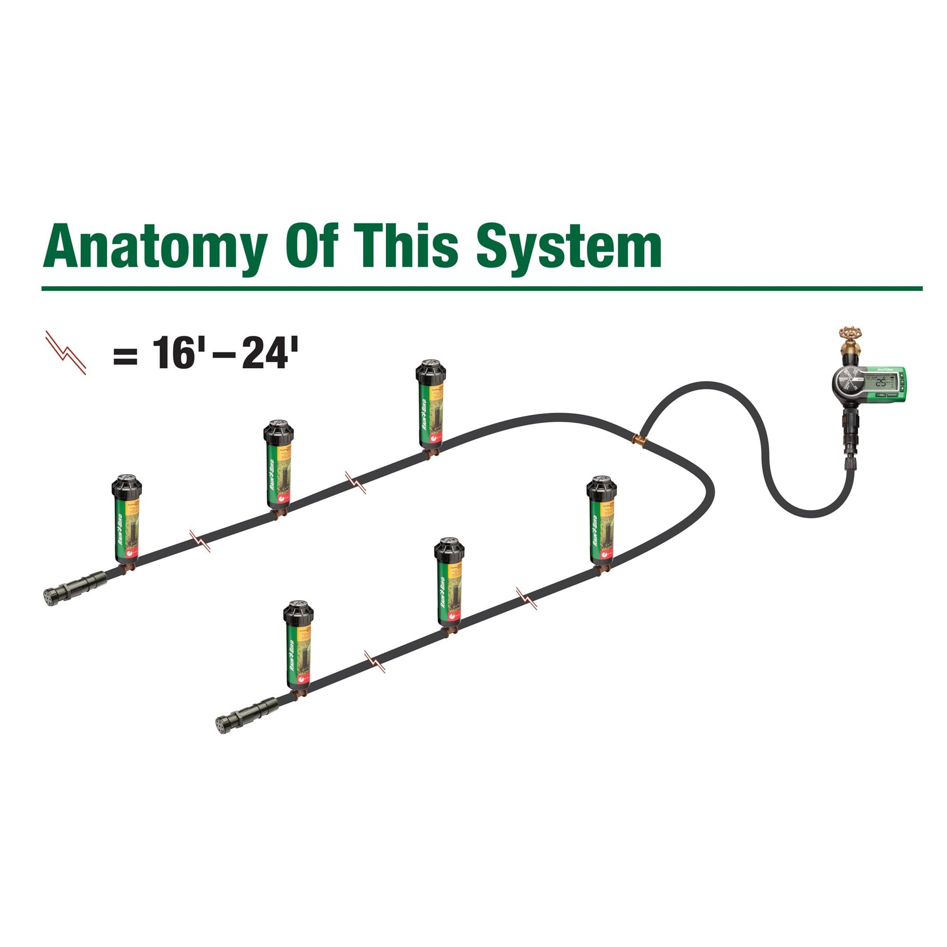 Rain Bird 32ETI DIY Self Install In-Ground Automatic Sprinkler System Kit