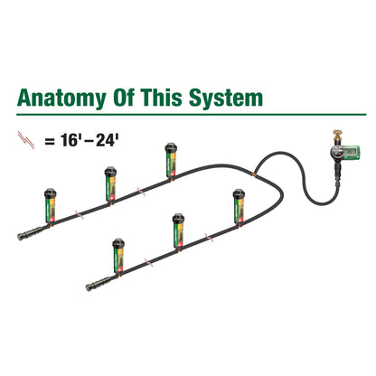 Rain Bird 32ETI DIY Self Install In-Ground Automatic Sprinkler System Kit