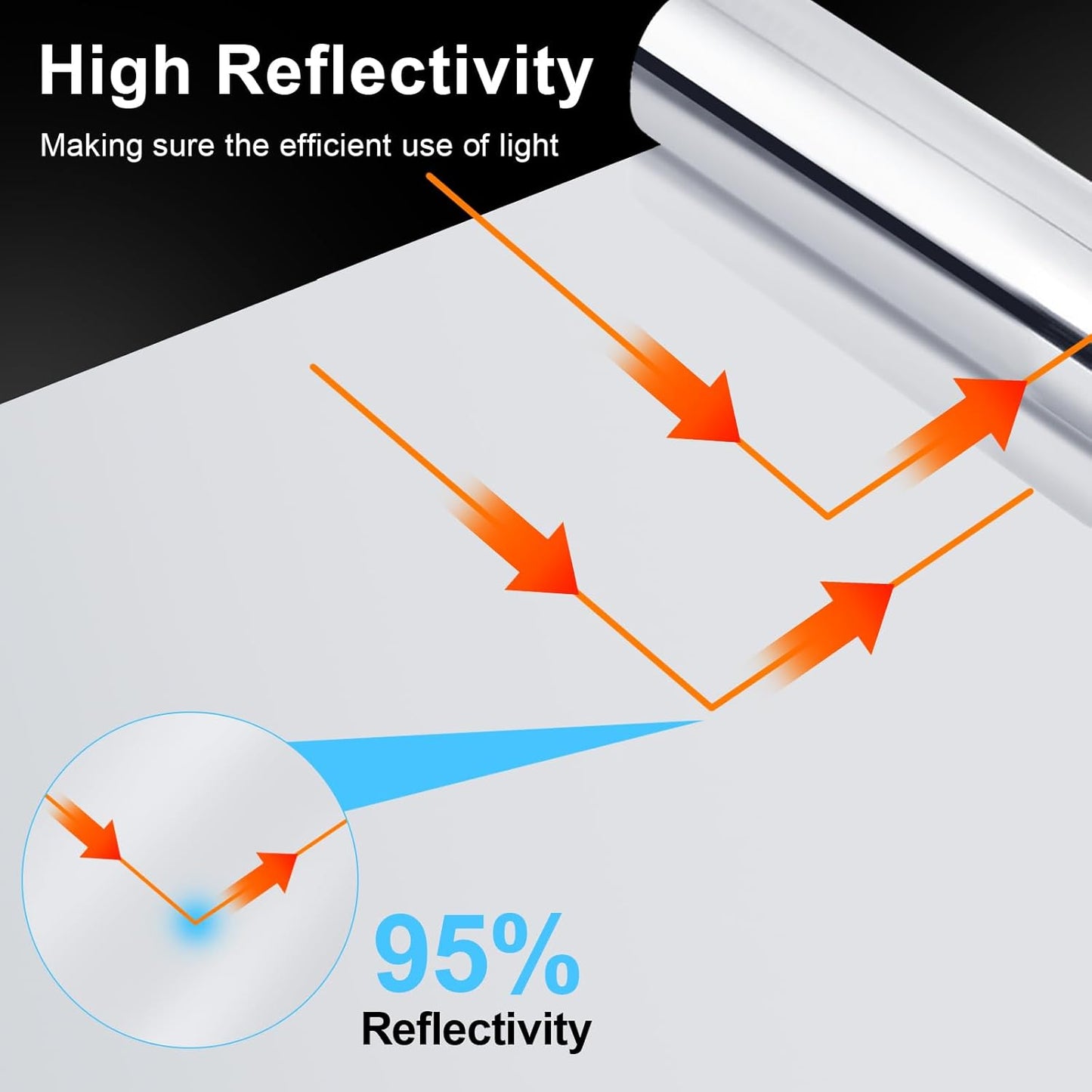 Highly Reflective Mylar Film Roll 4FT x 60FT,2 Mil Silver,for Outdoor Indoor Grow,Room Decoration,Scene Arrangement, Art Photography