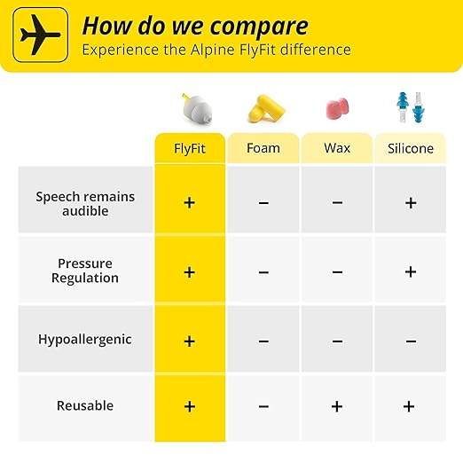 Alpine FlyFit - Earplugs for Pressure Relief & Preventing Ear Pain While Flying - Airplane Travel