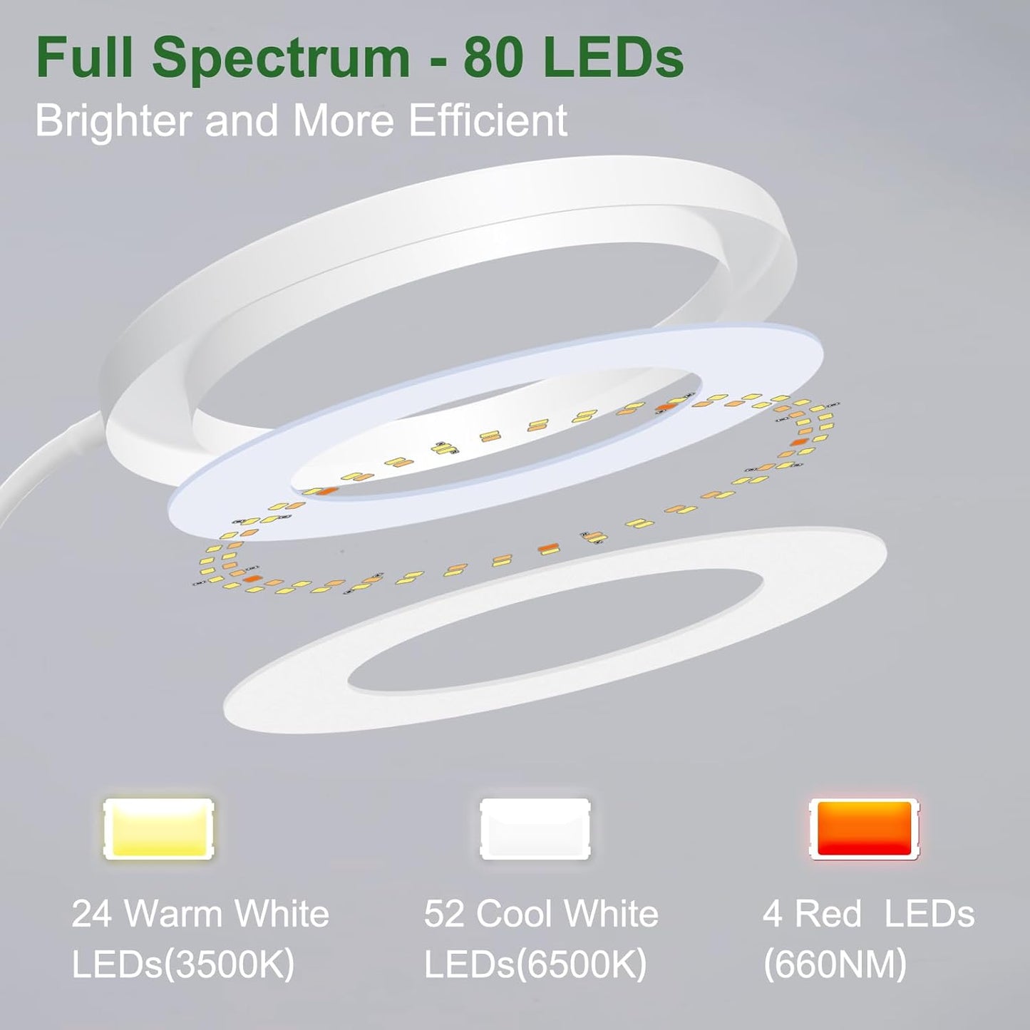 Wolezek Grow Lights for Indoor Plants Full Spectrum, 80 LEDs 3 Colors, 65in Large Plant Lights for Indoor Growing with 360°Gooseneck, 6/12/16H Timer, 5 Brightness, Height Adjustable, White 3 Pack