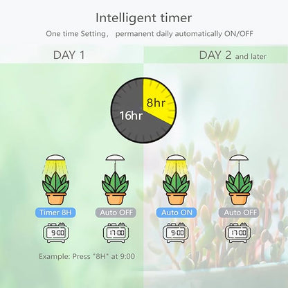 LED Grow Light for Indoor Plants 4 Pack, Intelligent USB Small Plant Lights with Remote Controller, Height Adjustable, Automatic Timer, Ideal for Home Decoration