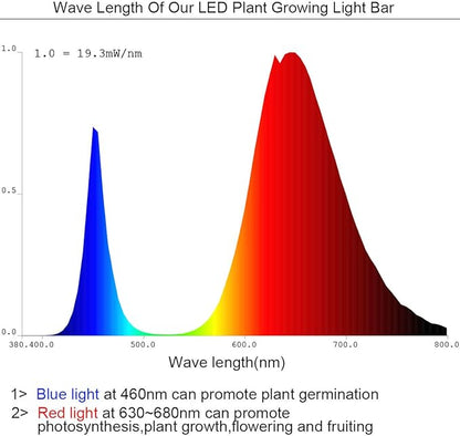 Grow Light Strip Kit 45W, 4 pcs 16 Inches LED Grow Light Strips with Extension Cables, Mounting Accessories for Greenhouse, Grow Shelf. Perfect for Indoor Growing-(4-Strip-Kit)