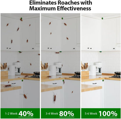 32 Pack Roach Killer Indoor Infestation Roaches Gel Bait Stations, Powerful Cockroach Killer Indoor Home for Roach Infestation, Long-Lasting & Effective Cockroach Gel Bait, Easy to Use & No Mess