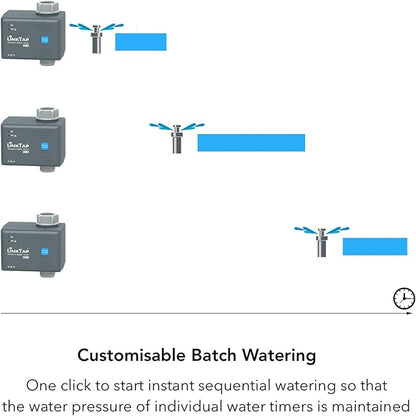 LinkTap G1S Wireless Water Timer & Gateway - Smart Sprinkler Timer with App, Remote Irrigation for Garden, Weather Aware, Greater Range than WiFi, Manual Control & Digital Lockout, 2 Year Battery Life