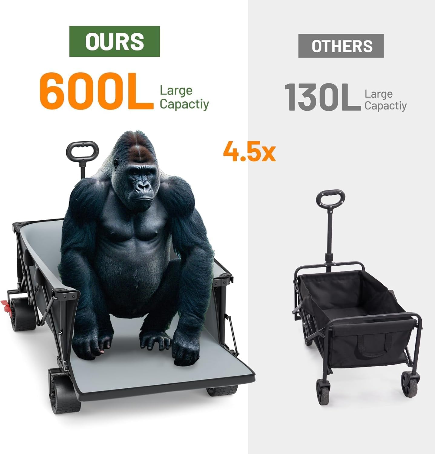 TIMBER RIDGE 600L Beast Wagon 26" W Extra Wide All Terrain Folding w/Big Wheels, Cargo Net & Tailgate, 26" W and 55.25" L, Capacity and 400lbs Heavy Duty Collapsible Portable Cart, Grey