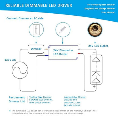 UL Recognized 24V LED Driver Dimmable, 120V to 24 Volt Transformer Triac Dimming Power Supply IP67 Waterproof, 1.7A DC Adapter AC Dimmable for LED Strip Light