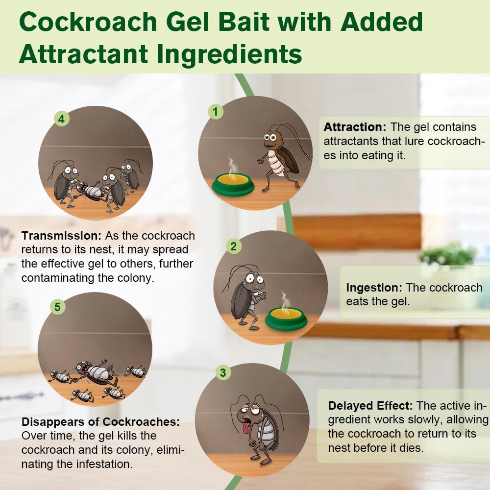 64 Pack Cockroach Repellent Stations, Highly Effective Roach Gel Indoor Infestation Solution, Fast Acting Pest Killer Indoor Home Kitchen Use, Easy to Apply & No Mess Cockroach Repellent Gel