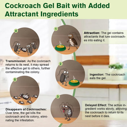 16 Pack Cockroach Gel Bait, Highly Effective Roach Killer Indoor Infestation Solution, Fast Acting Cockroach Killer Indoor Home Kitchen Use, Easy to Apply & No Mess Roach Bait, Long-Lasting