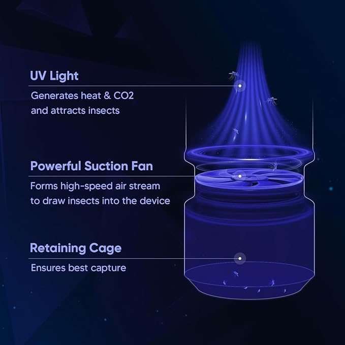 OWLTRA OMT-L20 Indoor & Outdoor Electric Insect Trap, Catcher & Killer Lamp for Mosquitoes, Biting Flies, Wasps, Moths, Sink Bugs, No-See-Ums and More with Light Attraction and Fan Suction, Gray