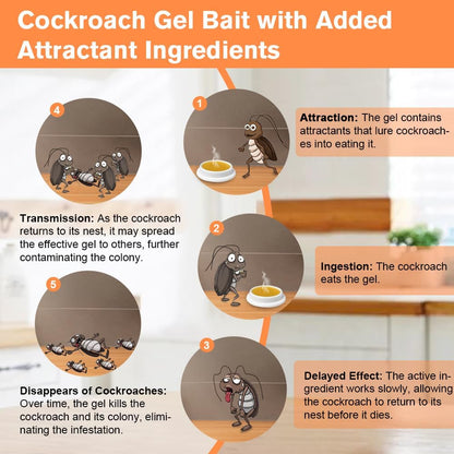 36 Pack Cockroach Gel Bait, Highly Effective Roach Killer Indoor Infestation Solution, Fast Acting Cockroach Killer Indoor Home Kitchen Use, Easy to Apply & No Mess Roach Bait Gel, Long-Lasting