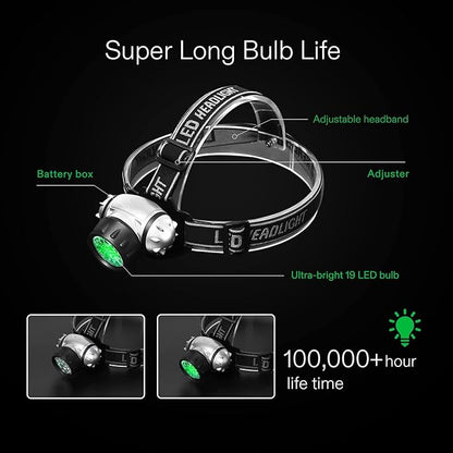 VIVOSUN 19-Bulb High Intensity LED Green Light Grow Room Headlight