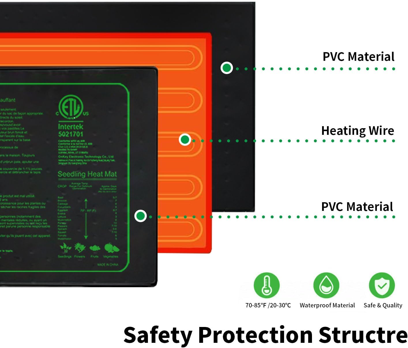 Upgrade 20"x20" Durable Waterproof Seedling Heat Mat with ETL Certified, Warm Hydroponic Heating Pad for Germination,Indoor Gardening,Brewing and Greenhouse