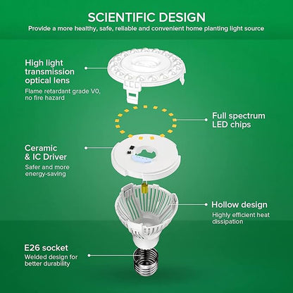 SANSI LED Grow Light Bulb for Seeds and Greens, Full Spectrum 10W Grow Light (150 Watt Equiv) with Optical Lens for Indoor Plant, High PPFD, E26 Base, 2-Pack
