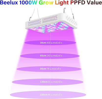 Beelux 1000w LED Grow Light for Indoor Plants Full Spectrum, Upgrade Dual Chips and Dual Switch Plant Grow Lights for Seed Starting Veg and Flower Greenhouse (Actual Power 100W=1000W HPS)