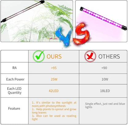 GHodec Grow Light for Indoor Plants,6000K 126LED Clip Plant Lights with Flexible Gooseneck & Timer Setting 4/8/12H,5 Dimmable Levels