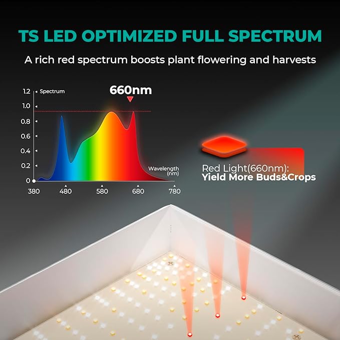 MARS HYDRO TSW2000 Led Grow Light 300 Watt Dimmable Daisy Chain Full Spectrum Growing Lamps for Indoor Plants Seeding Veg Bloom Light for 3x3/4x4ft Coverage