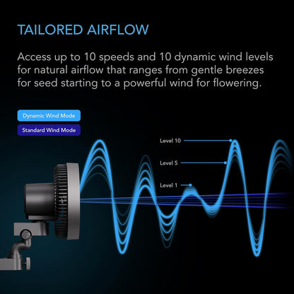 AC Infinity CLOUDRAY A6, Grow Tent Clip Fan 6” with Redesigned Long-Life EC Motor, Custom 10 Dynamic Wind Speeds, Weatherproof IP-54, Manual Swivel, for Hydroponics Circulation Cooling