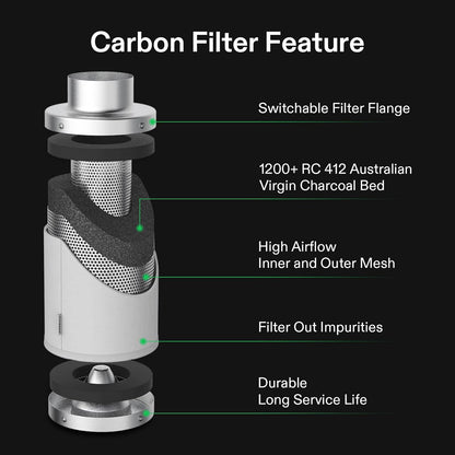 VIVOSUN Ventilation Kit 4 Inch 190 CFM Inline Duct Fan with 4"x 12" Carbon Filter Odor Control System with Australia Virgin Charcoal for Grow Tent Ventilation