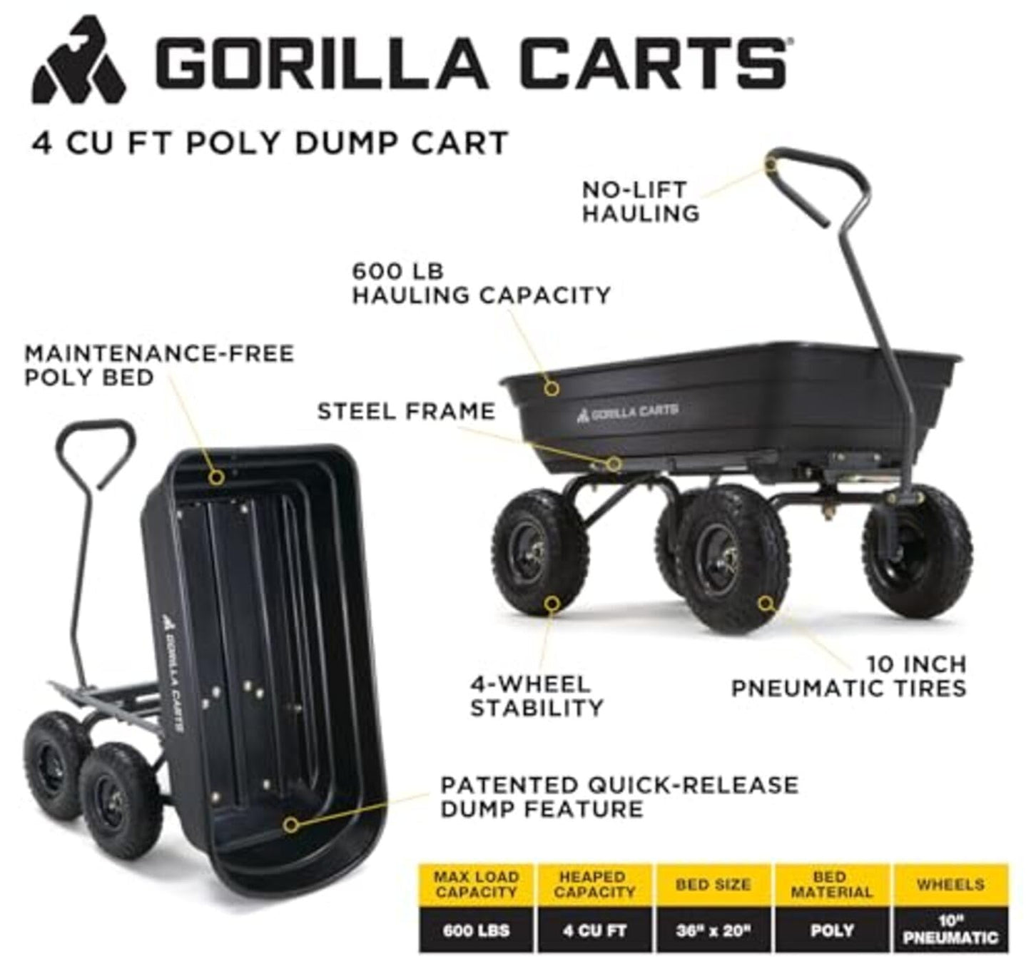 Gorilla Carts Heavy-Duty Poly Garden Dump Cart, 4 Cu Ft, 600 lb Capacity