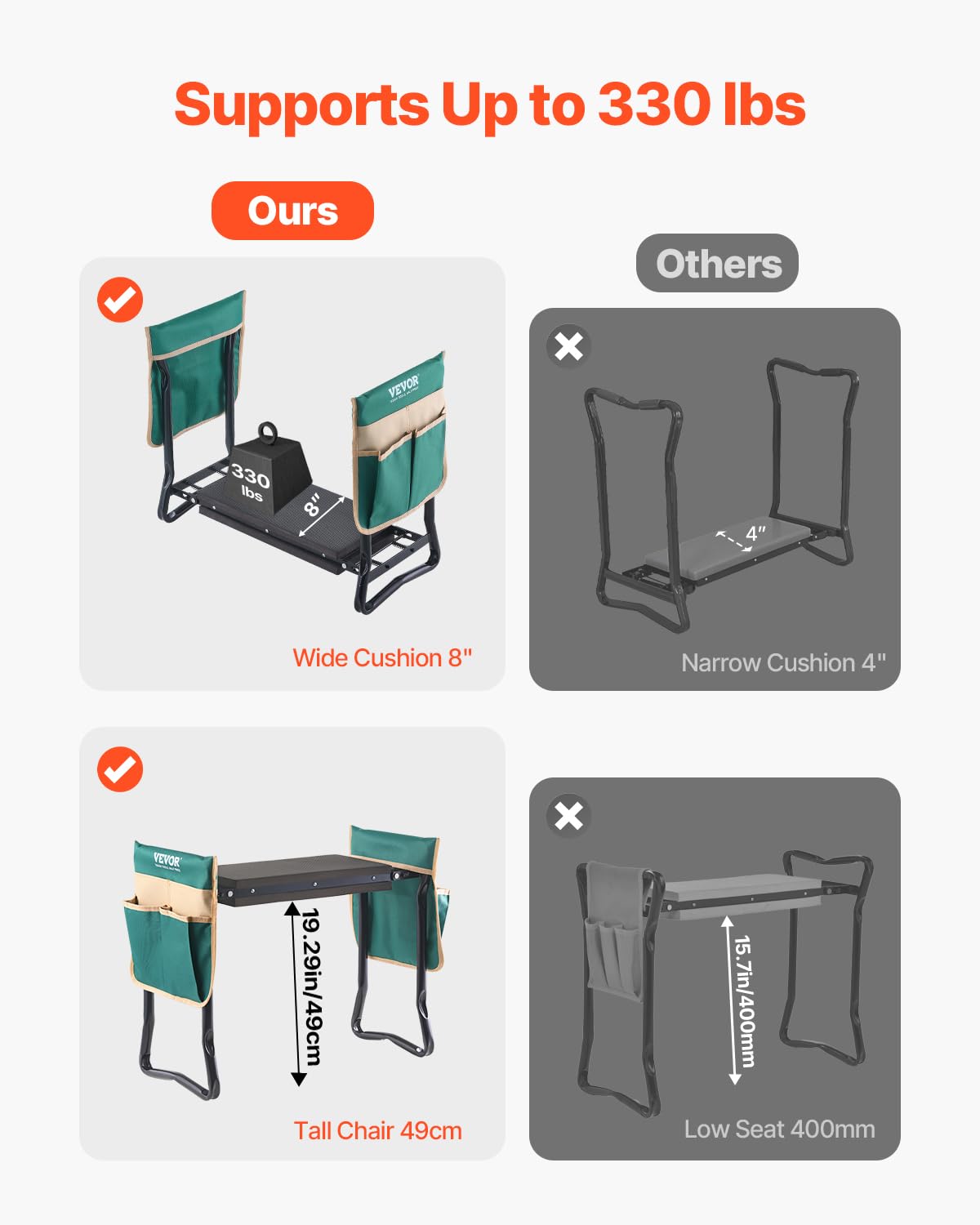 VEVOR Garden Kneeler and Seat, 330 lbs Load Capacity, 8" EVA Wide Pad, Foldable Garden Stool