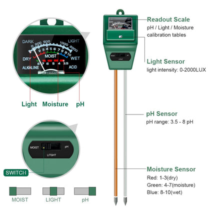 SONKIR Soil pH Meter, MS02 3-in-1 Soil Moisture/Light/pH Tester Gardening Tool Kits for Plant Care