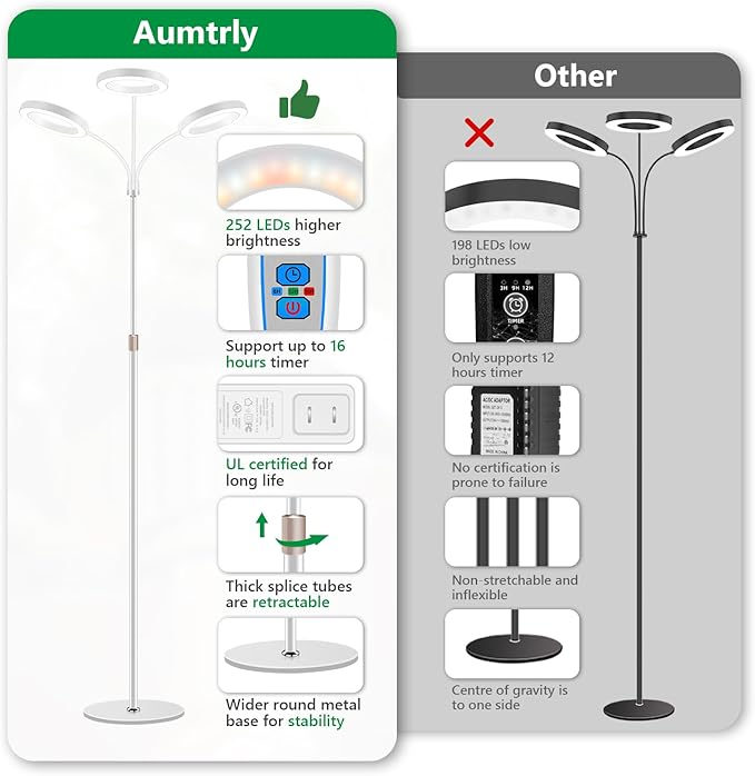Grow Lights for Indoor Plants, 3 Head Full Spectrum Plant Light with 68" Adjustable Stand for Growing Large Tall Plants, White Halo Floor LED Grow Lamp with 16 Hour Timer