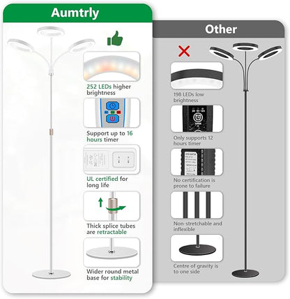 Grow Lights for Indoor Plants, 3 Head Full Spectrum Plant Light with 68" Adjustable Stand for Growing Large Tall Plants, White Halo Floor LED Grow Lamp with 16 Hour Timer