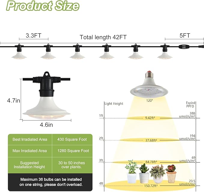 Outdoor Grow Lights for Plants, Full Spectrum Greenhouse Grow Light, Waterproof String Grow Light, 42FT Adjustable Cord, for Vegetables, Seedlings, Flowers (12 Lights)