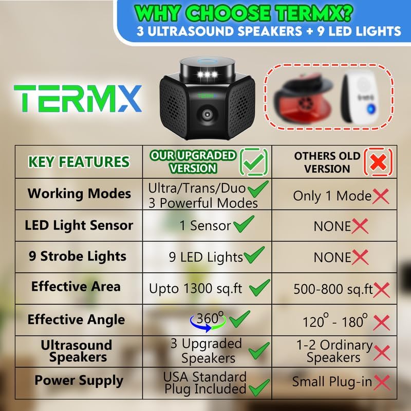 Ultrasonic Pest Repeller Indoor 4 Modes No Touch Solution Pest Repellent Ultrasonic Plug in Electronic Mouse Repellent Devices Rat Deterrent Indoor for House Attic Office Garage Warehouse RVs
