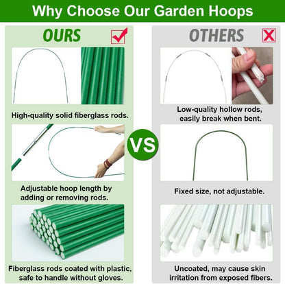 Garden Hoops for Raised Bed, 36 PCS Greenhouse Hoops 6 Sets of 8.5 FT Long Garden Arch Greenhouse Frame Rust-Free Fiberglass Garden Hoops for Row Cover Netting Shade Cloth