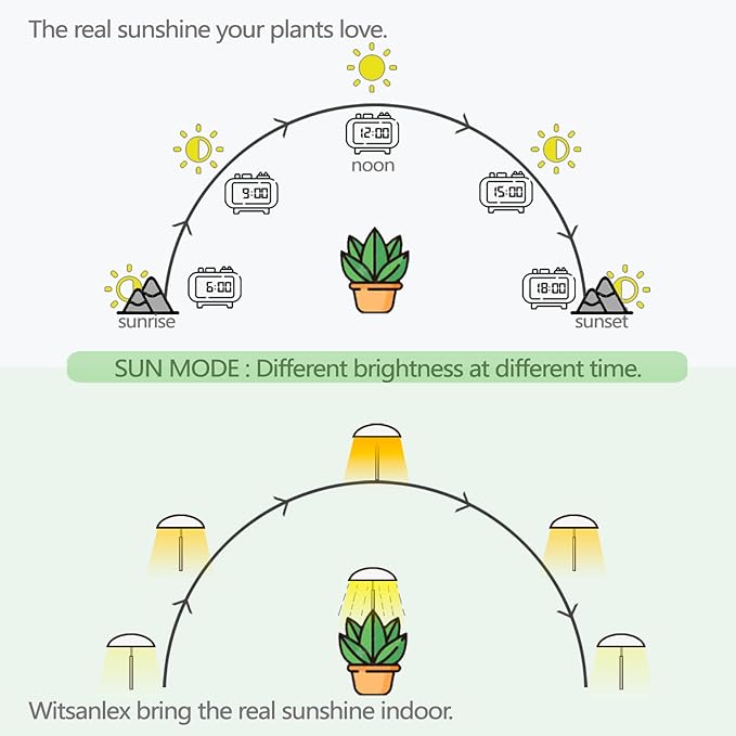 LED Grow Light for Indoor Plants 4 Pack, Intelligent USB Small Plant Lights with Remote Controller, Height Adjustable, Automatic Timer, Ideal for Home Decoration