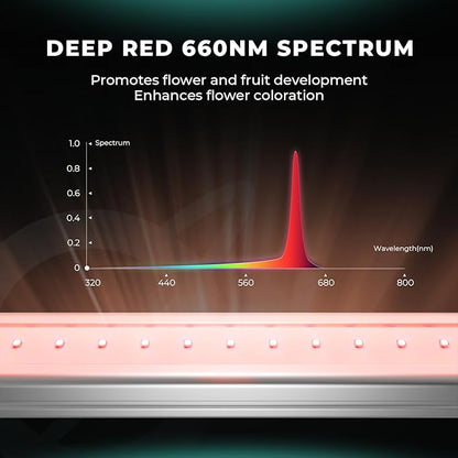 MARS HYDRO ADlite Red30 & Blue30 Led Grow Light for Increased Plants Yield, 30Wx2 Grow Lights, 440nm & 660nm Spectrum supplemental Light 3x3 FT Coverage Deep Red and Blue Grow Light Bars