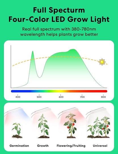Smart Plant Lights for Indoor Growing, 2025 Brightest 2500lm Grow Lights for Indoor Plants Full Spectrum, Ideal Clip Plant Grow Light, 24H Timer, APP Control, Alexa