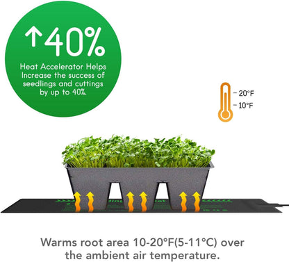 iPower 3" x 20" Seeding Heat Mat 2-Pack Upgraded Carbon Film Indoor Warm Hydroponic Plant Germination Starting Pad Durable Waterproof, Black