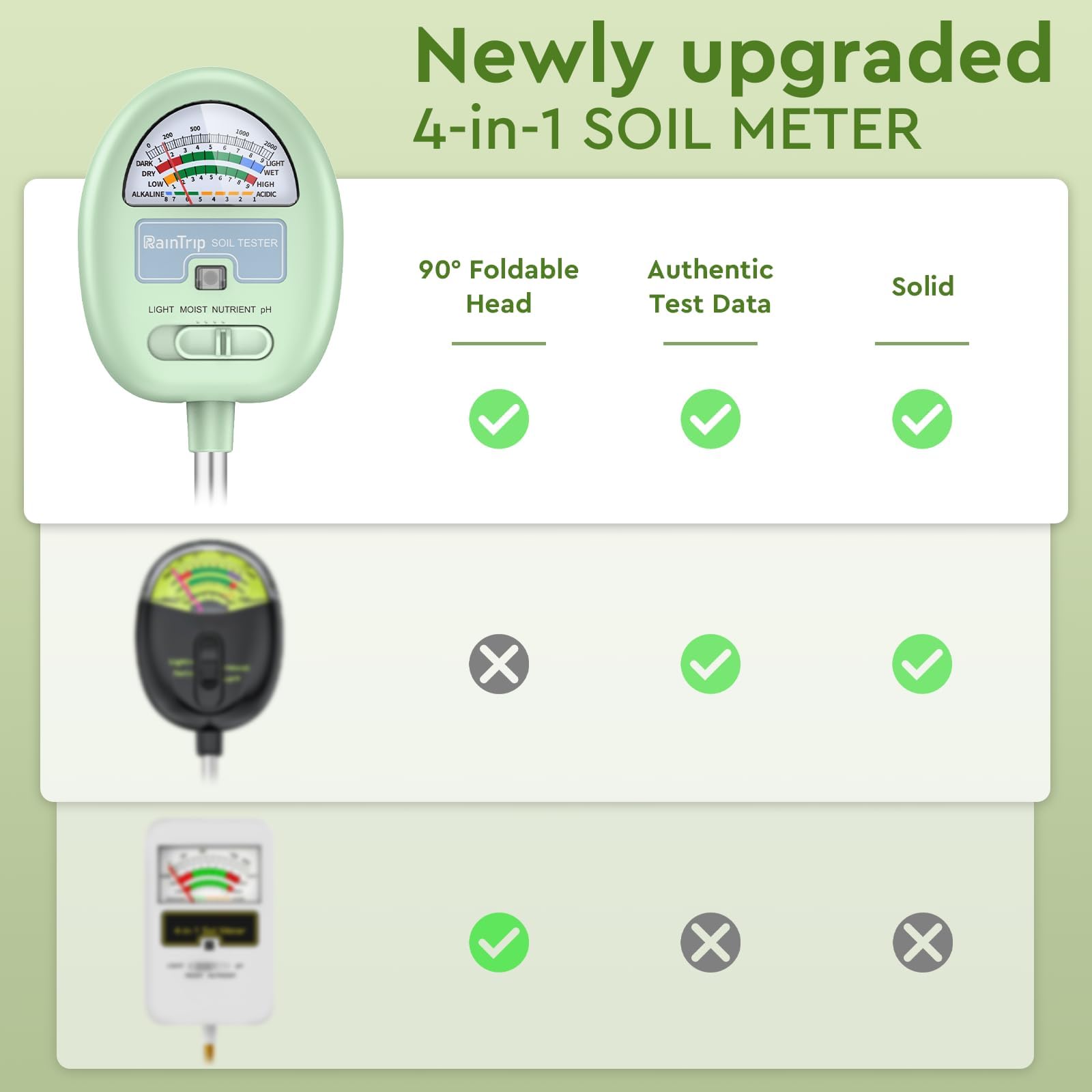 Soil Moisture Meter,4-in-1 Soil Ph Meter, Soil Tester for Moisture, Light,Nutrients, pH,Soil Ph