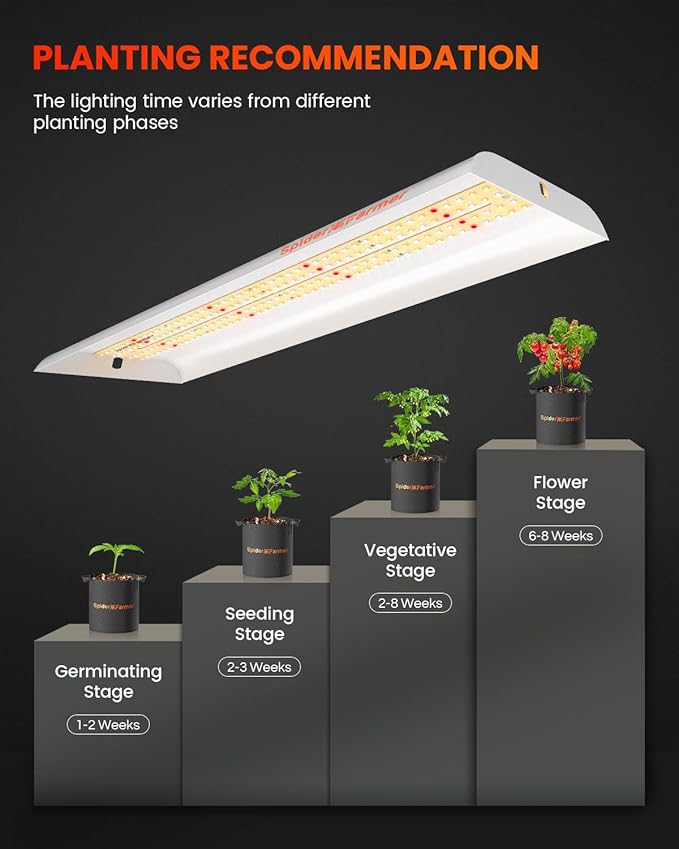 Spider Farmer SF300 LED Grow Lights Sunlike Full Spectrum Plant Grow Light for Indoor Plants Hydroponics Seeding Veg Flower Energy Saving & High Efficiency Growing Lamp 192 Diodes