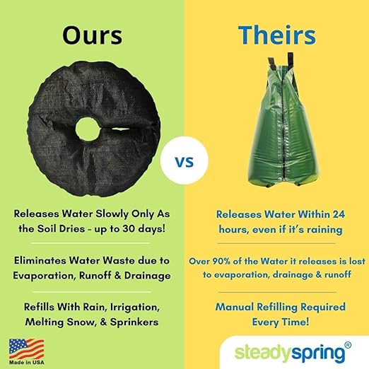 SteadySpring® 24" Smart 30+Day Tree Watering Mat - AUTO Refills with RAIN and Slow Releases As Plant Needs - for Root Balls 11" - 15" Dia Slow Release Technology Prevents Over and Under Watering (2)