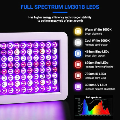 2024 Upgraded BW1000 LED Grow Lights Double Chips Full Spectrum for Greenhouse and Indoor Plant Veg and Flower Growing [White]